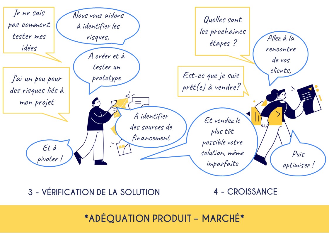 financement points rencontre